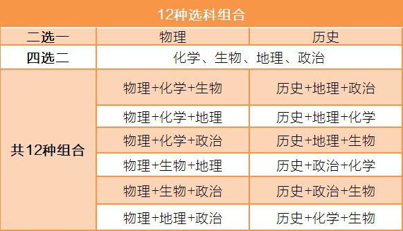 广东省2021年选科指引，探索多元选择之路