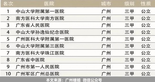 广东省眼科伤残鉴定，全面解读与重要性