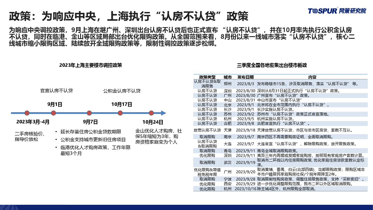 上海房产网站的发展与影响