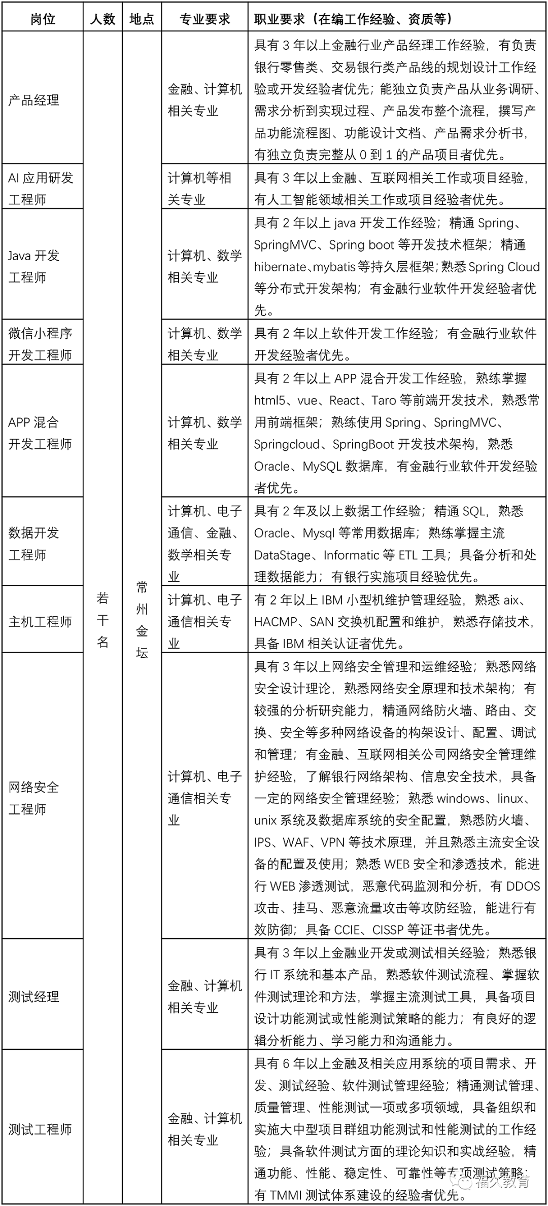 江苏富港科技招聘人才启事