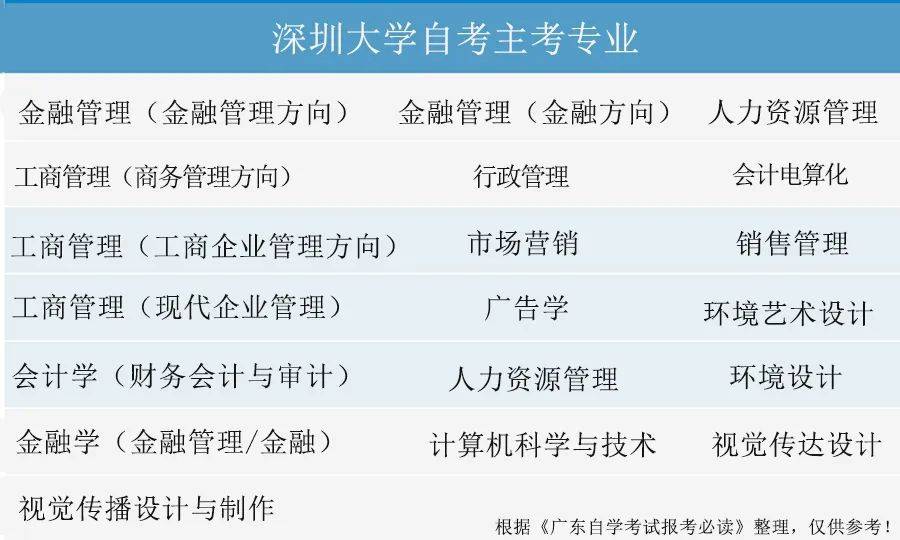 广东省自考专业排名解析