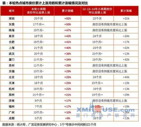 广东先达有限公司工资概况