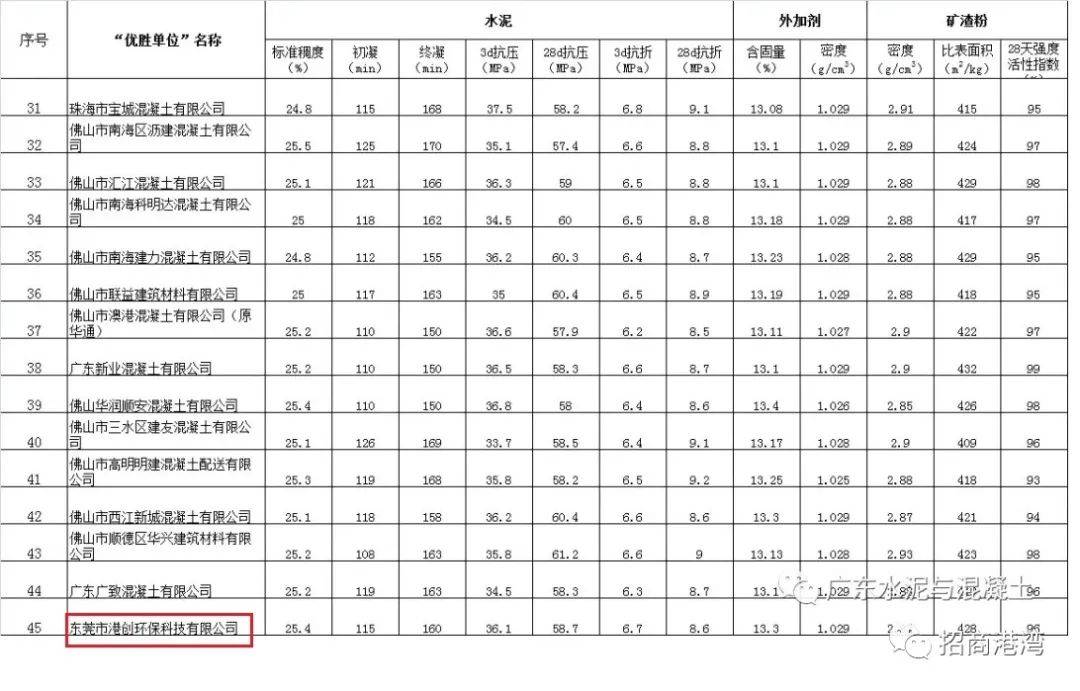 广东省混凝土检测单位概览