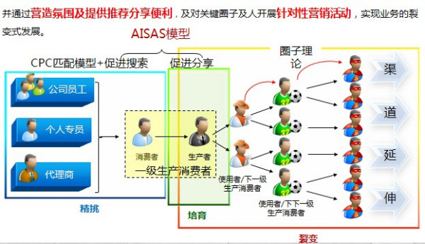 广东省占地面概述