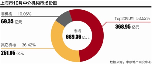 网易房产数据，深度洞察中国房地产市场的新视角