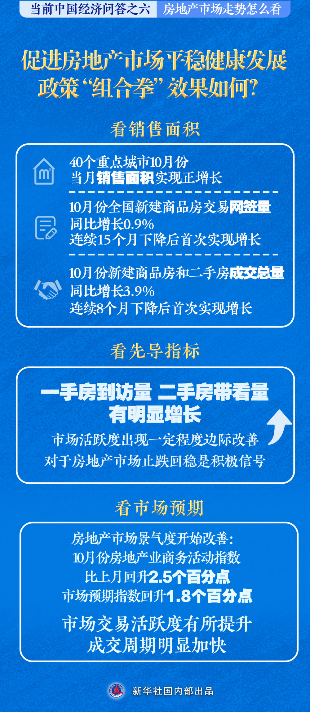 关于房产新闻的最新动态与深度解读