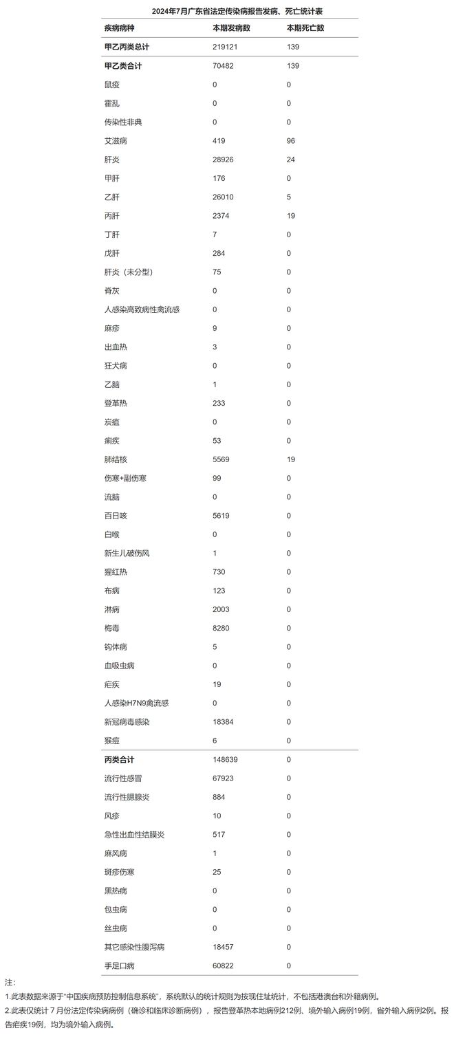 广东省现有疫情概况