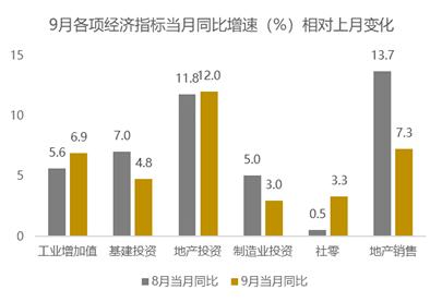 广东省GDP在2016年的表现与前景展望