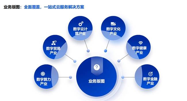 江苏中扬云科技，引领数字化转型的新力量