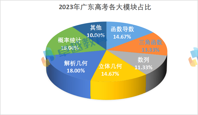 广东省考历年难度分析，哪一年堪称史上最难？