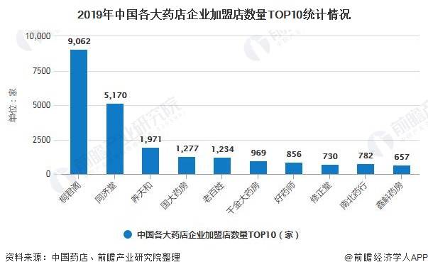 广东省药店数量及其影响研究