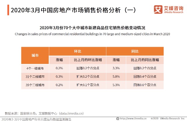 南昌房产销售，市场现状与发展趋势