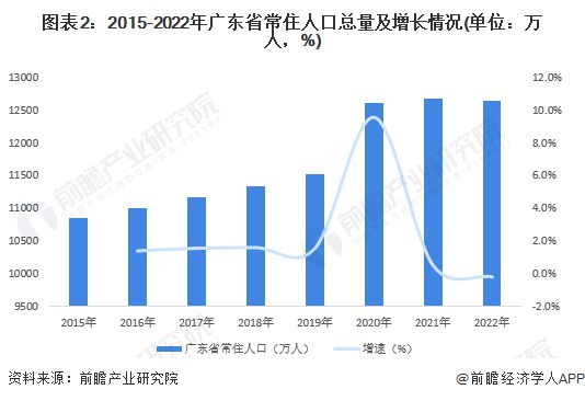 广东省单体药店数量，现状分析与展望