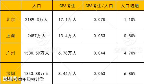 广东省注册会计师考试地点概览