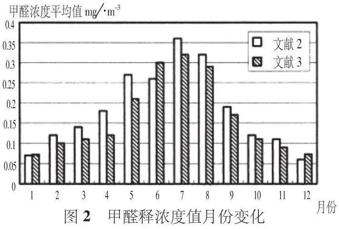 广东省大气粉尘浓度标准及其影响