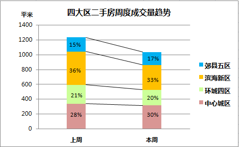 临沂房产成交，市场走势与前景展望